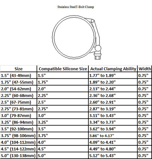 Gates Silicone Hose Clamps Size Chart